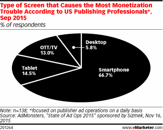 http://www.emarketer.com/images/chart_gifs/201001-202000/201264.gif