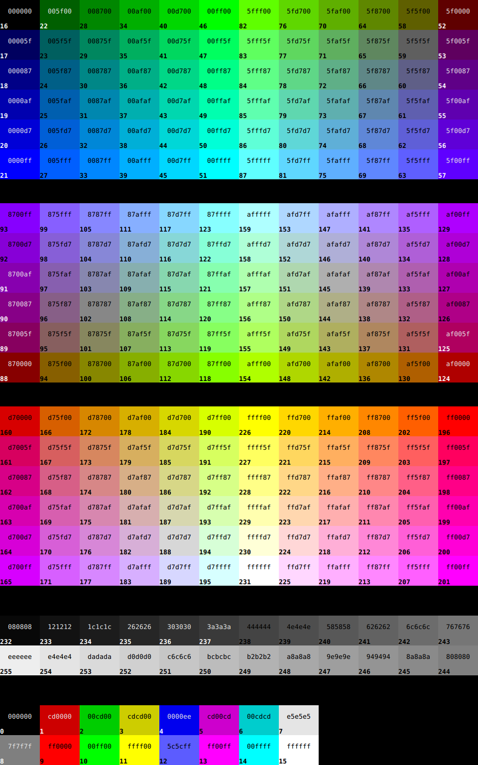 Le Glossaire Incontournable Du Web Design VISIPLUS Academy