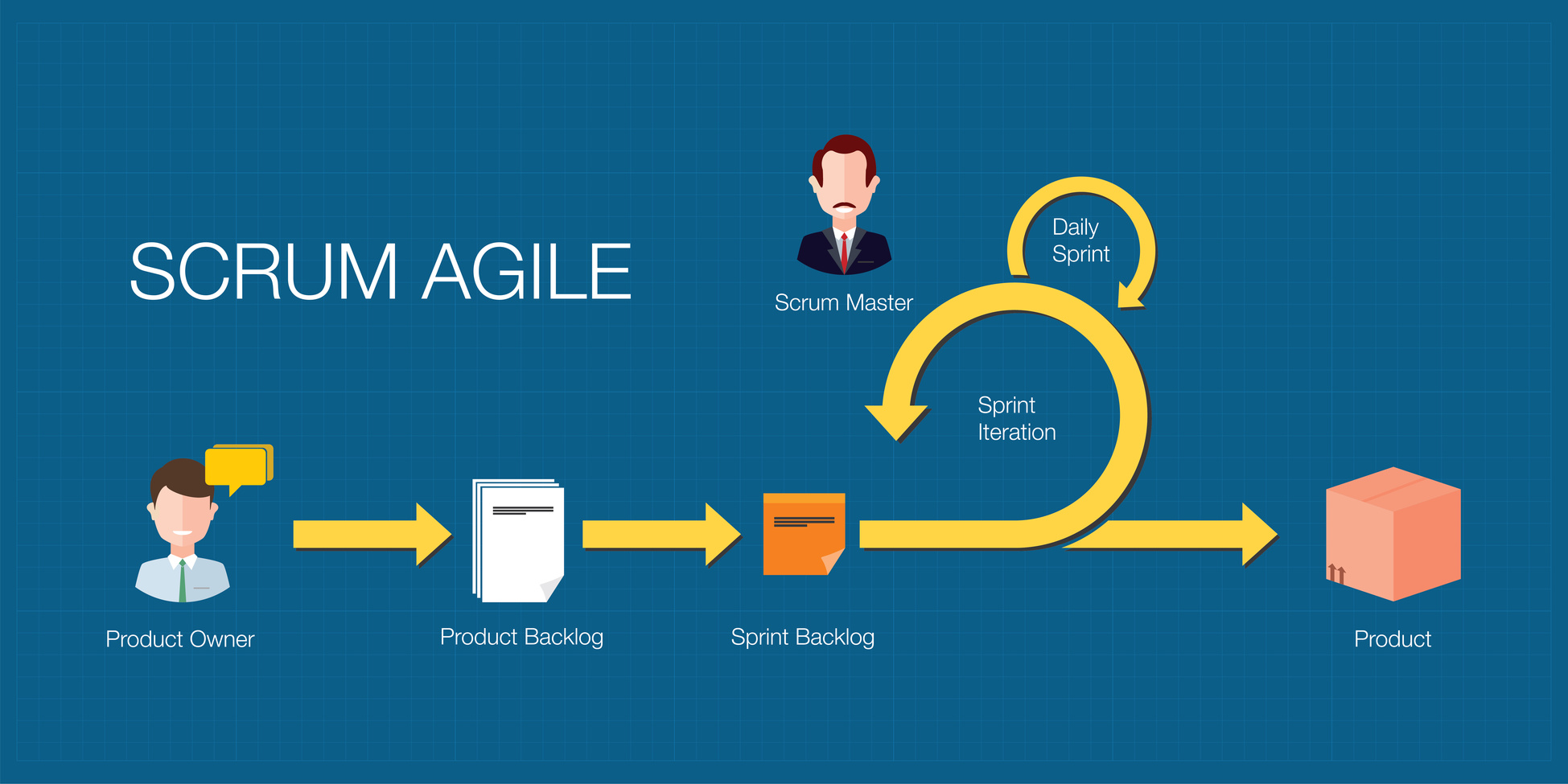 Management De Projet Le Guide Du Scrum Agile Visiplus Academy 1999