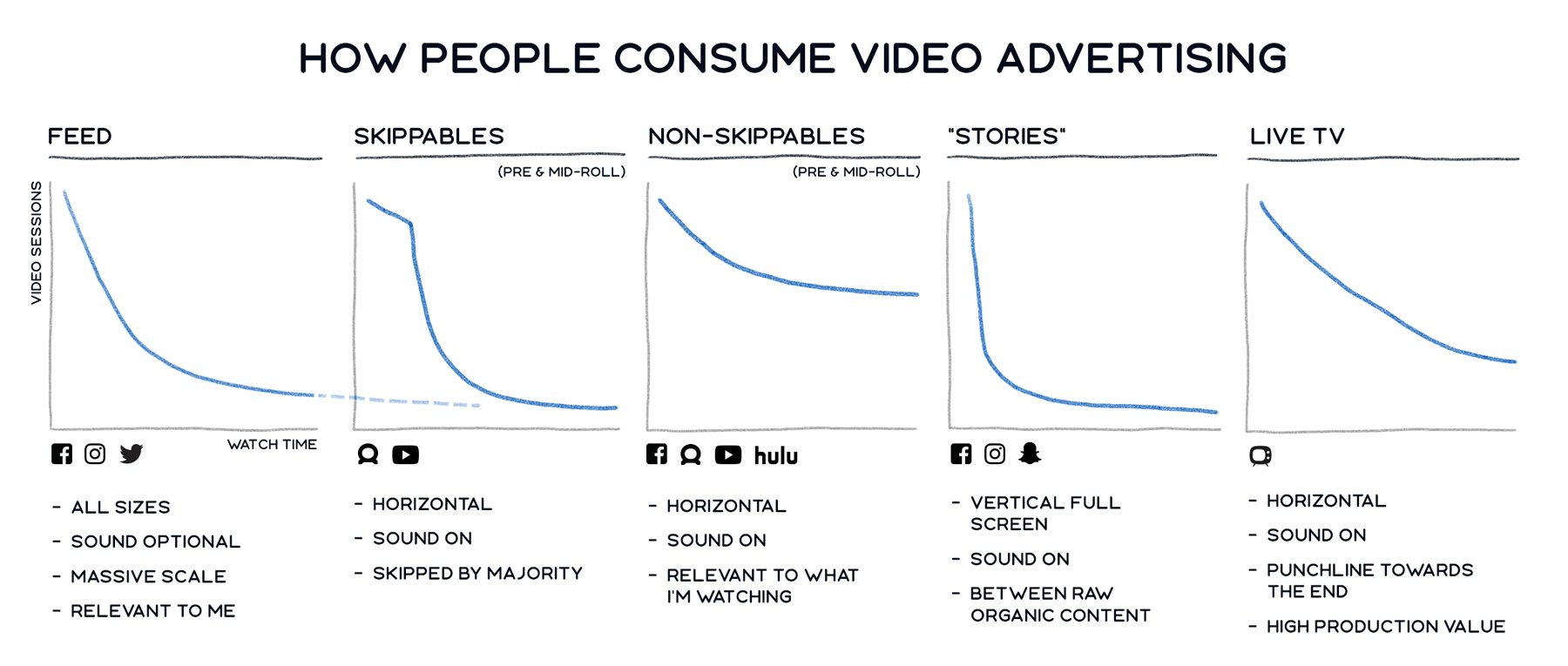facebook-in-stream-video-ads-consumption