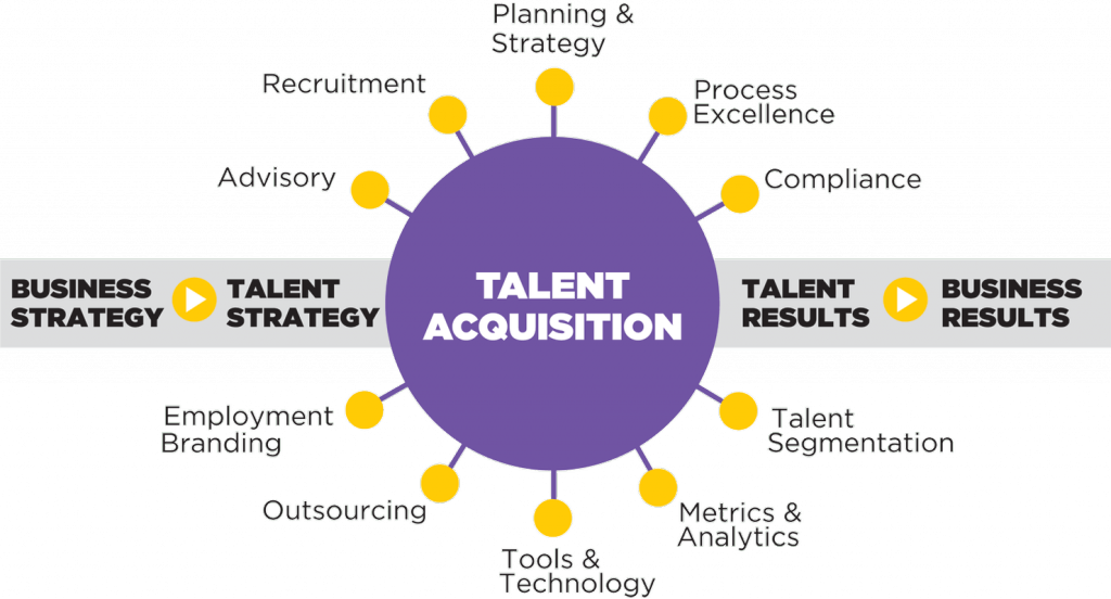 Talent acquisition manager