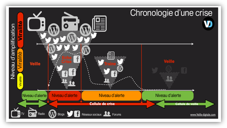 Chronologie d'une crise