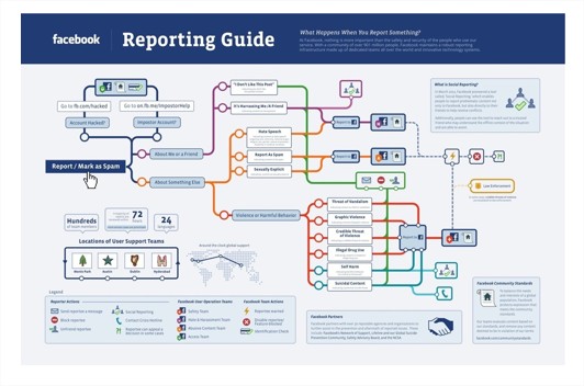 Reporting guide