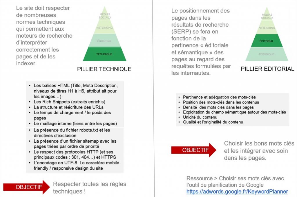 Seo Référencement Naturel