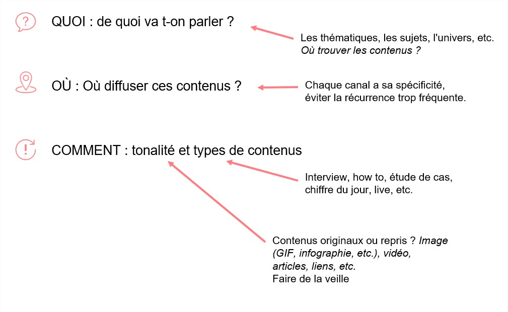 Stratégie contenu