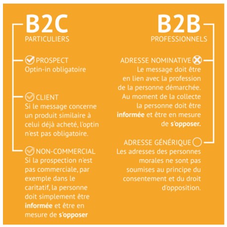 bonnes pratiques b2c et b2b