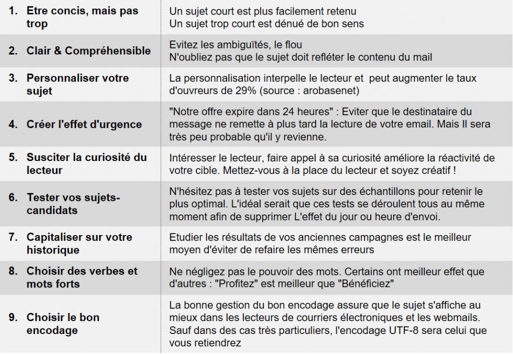 Conseils pour rédiger l'objet d'un email