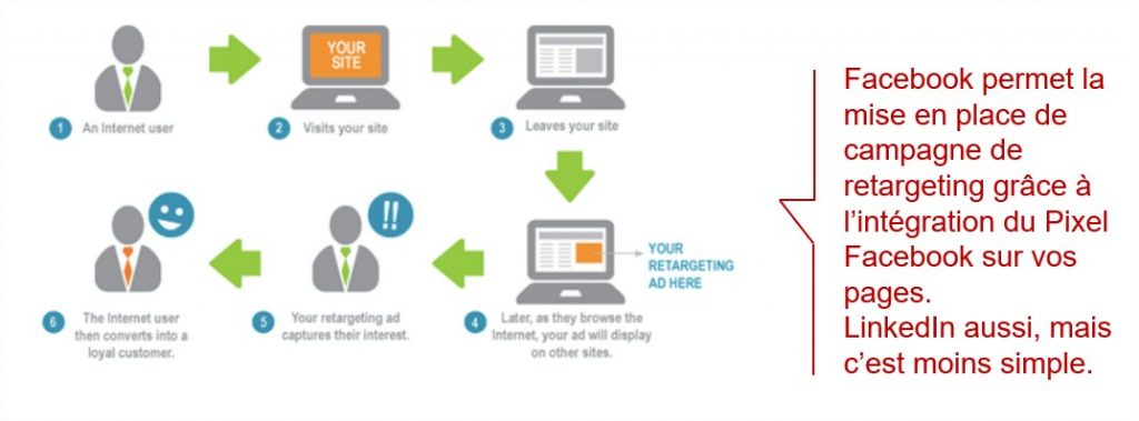 Display Retargeting