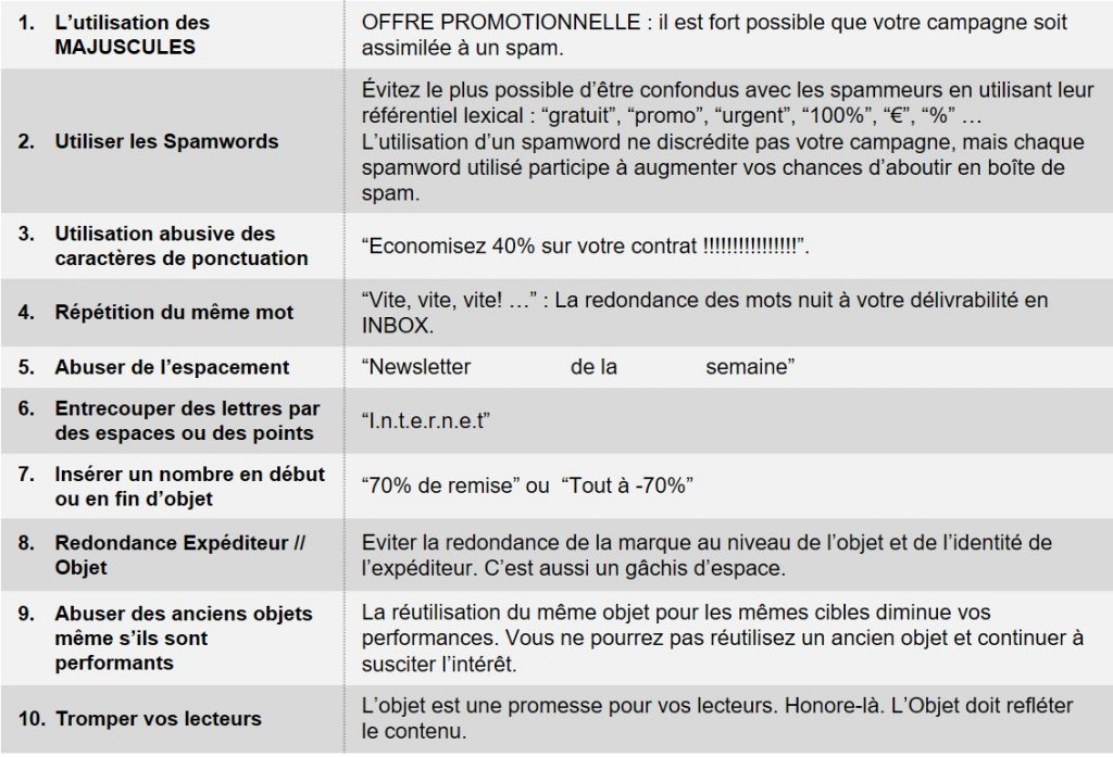 Mauvaises pratiques objet email