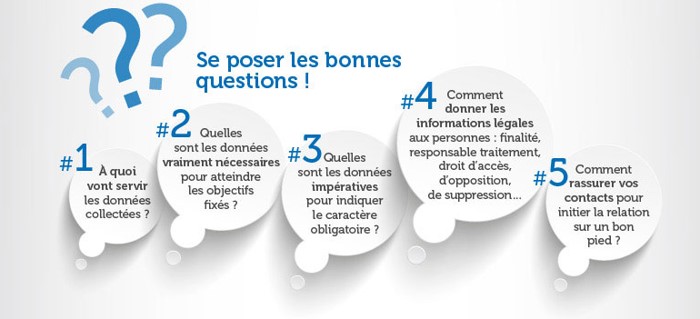 questions sur les données collectés