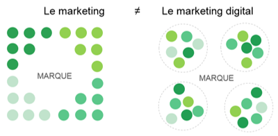 Segmentation