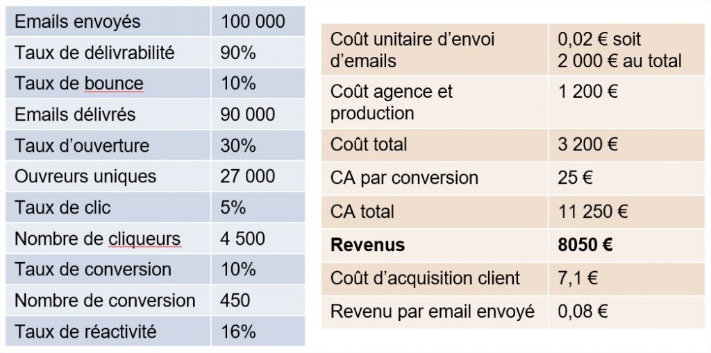 taux de conversion