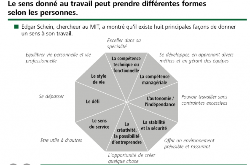 Changer De Voie Quand Le Covid 19 Remet Notre Carriere En Question