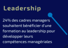 24 % des managers souhaitent bénéficier d'une formation au leadership pour développer leurs compétences managériales.