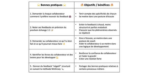 Les salariés français en quête de sens au travail - ITG