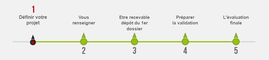 elfbar nachfüll pod läuft aus La VAE et la VAP : deux dispositifs clés pour faire reconnaître ses  compétences