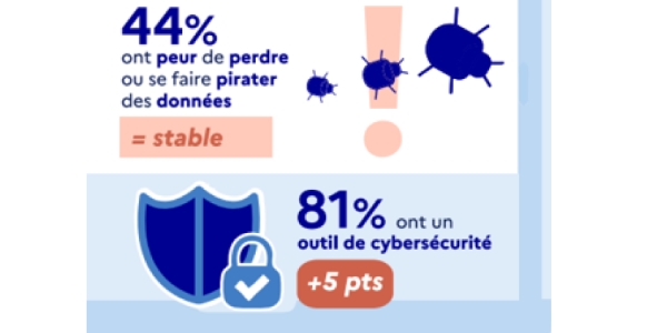 La cybersécurité est une source de préoccupation importante pour les TPE et PME en 2022. 