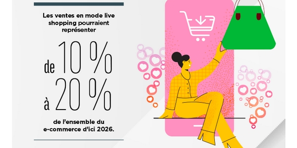 les ventes en mode live shopping pourraient représenter de 10 à 20% de l'ensemble du e-commerce d'ici 2026. 