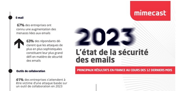 emails frauduleux : 67% des entreprises françaises concernées en 2023