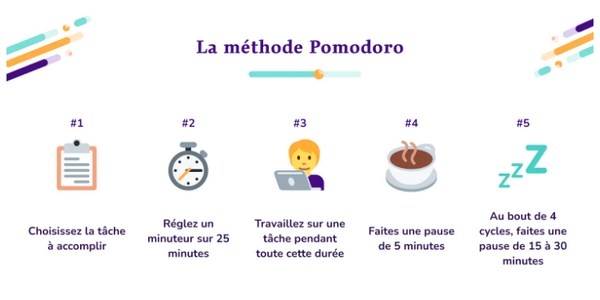 Les bases de la méthode Pomodoro pour vous aider à mieux gérer votre temps !