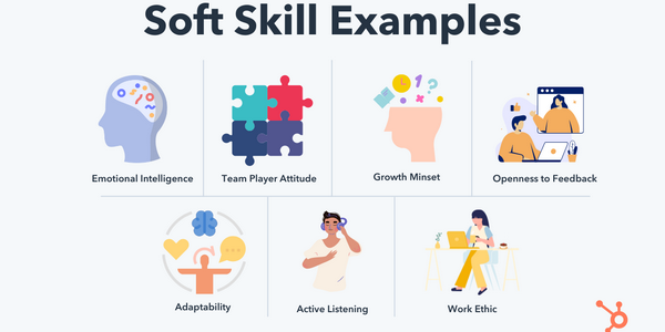 Quelques exemples de soft skills : intelligence émotionnelle, sens de l'éthique, adaptabilité, etc. 