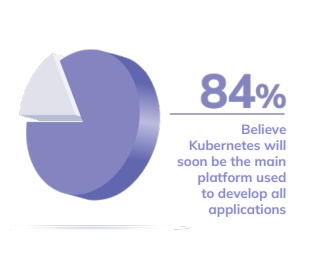 84% des répondants pensent que Kubernetes deviendra bientôt la principale plateforme pour développer les applications