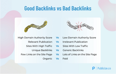 Pour votre référencement, mieux vaut avoir des backlinks de bonne qualité, placés sur des sites faisant figure d'autorité dans leur domaine. 
