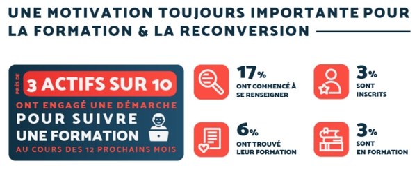 Baromètre de la formation professionnelle 2024 VISIPLUS et BVA : les ...