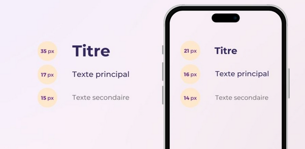 Pour le confort de lecture, la taille des polices doit également s'adapter aux dimensions de chaque écran