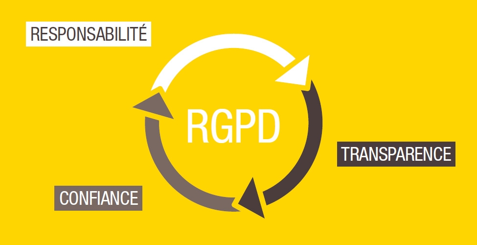 Faites preuve de transparence lors de la récolte des données pour respecter le RGPD