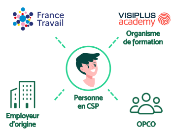 Notre guide du contrat de sécurisation professionnelle vous apprend tout ce que vous avez à savoir sur le CSP