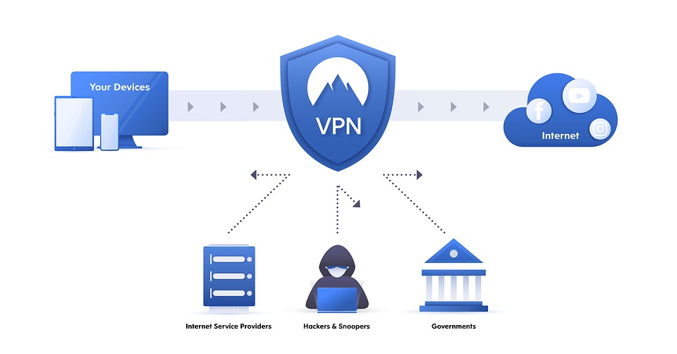 cybersécurité en été : pensez aux VPN pour sécuriser les appareils de vos collaborateurs en télétravail