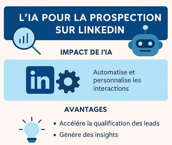 L'IA peut optimiser votre prospection commerciale, mais ne remplace pas l'humain. 