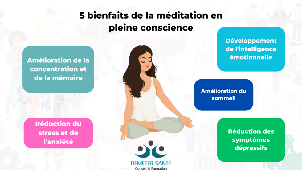 Des séances de méditation en entreprise peuvent être intégrées à votre démarche QVCT.