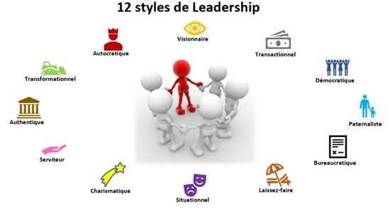 compétence utile en 2026 : le sens du leadership est toujours très apprécié par les entreprises