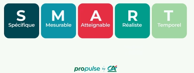 SMART signifie Spécifique, Mesurable, Atteignable, Réaliste, Temporel.