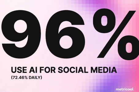 IA et stratégie social media : 96 % des professionnels font déjà appel à elle sur les réseaux sociaux, ne serait-ce que ponctuellement
