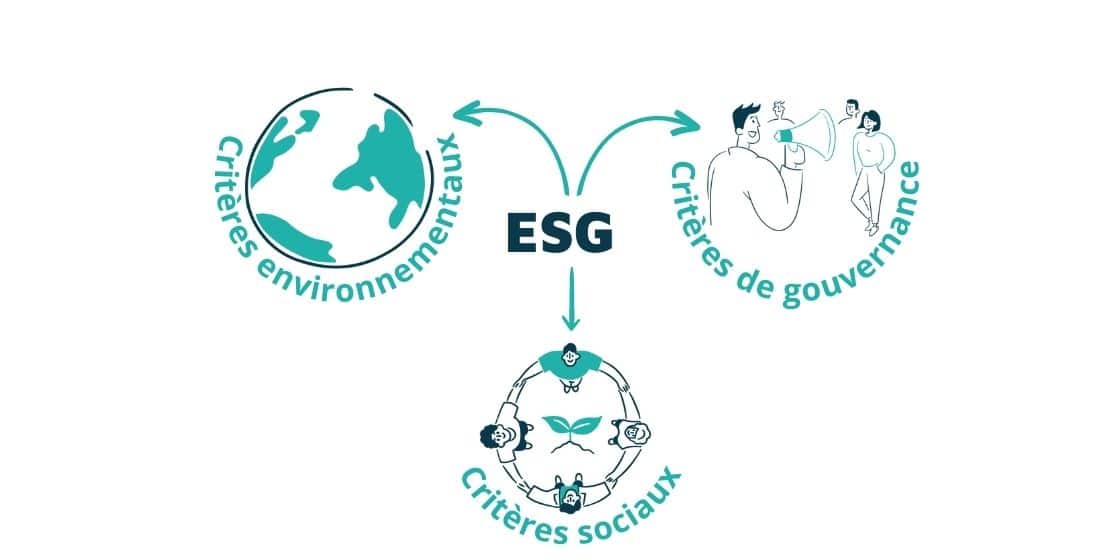 Les critères ESG doivent maintenant être également maîtrisés par les professionnels de la finance. 
