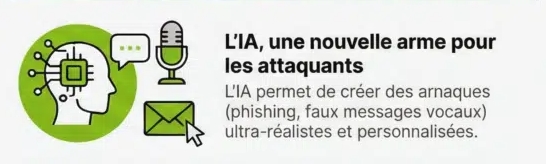 menaces cybersécurité 2026 : l'IA sera à la fois l'arme préférée des hackers et celle des entreprises. 