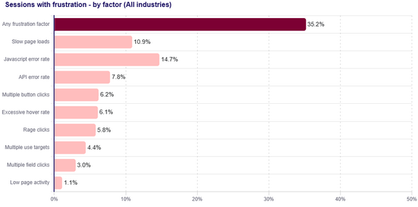 proposer une expérience client au top est indispensable à l'ère de l'IA