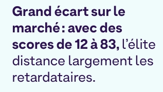 commerce agentique : beaucoup d'outils déployés en 2026 affichent une qualité très basse.