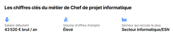 Reconversion IT : le salaire débutant est estimé à 43 520 € brut par an en octobre 2026, le volume d'offres d'emploi est élevé et le secteur informatique/ENS est celui qui recrute le plus. 