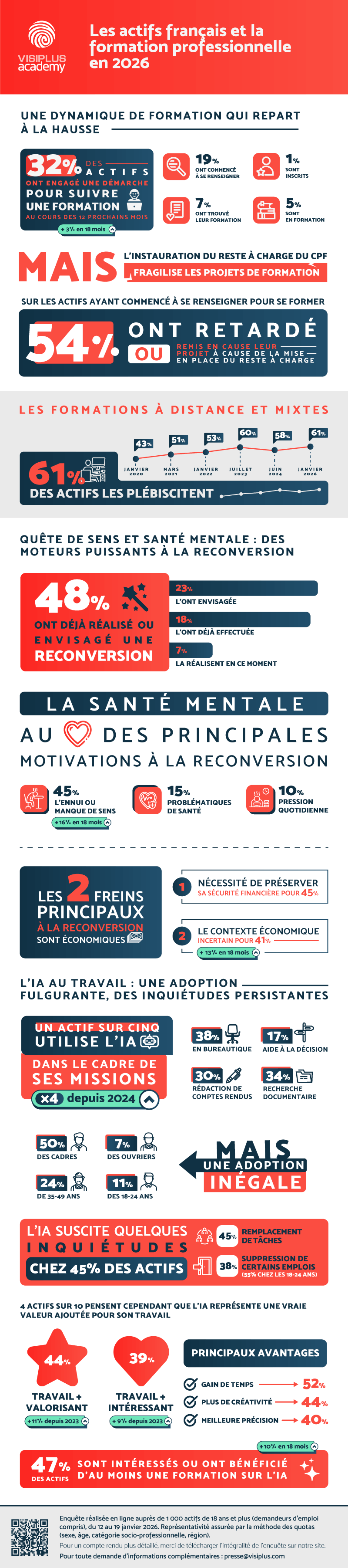 infographie etude BVA